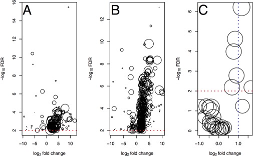 Fig3